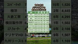 資産4億円カリスマ投資家の最強増配株10選！