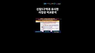 "신림5구역과 유사한 사업성 비교분석" with CLOVA Dubbing