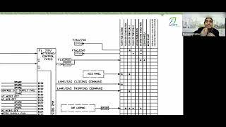 Protection Logic Diagram