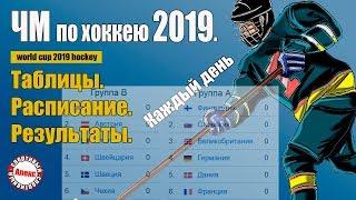 Россия – Норвегия. ЧМ по хоккею 2019 года. Расписание. Таблица. Результаты.