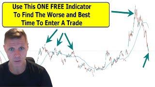 Use This ONE FREE Indicator To Find The Worse and Best Time To Enter A Trade