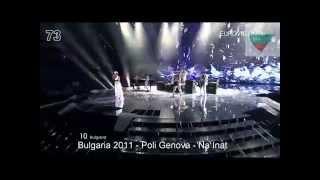 My top-100 Eurovision songs 2000-2015