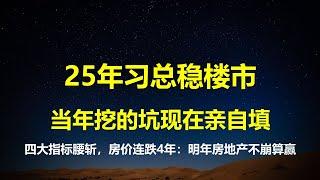 房价连跌4年，习总表态稳楼市，当年挖的坑现在亲自填；成交金额及面积、土地收入和新开工面积全部腰斩，25年房地产不崩算赢。