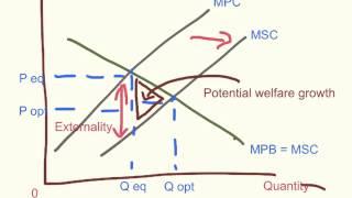 Positive Externalities of Production (John and James)