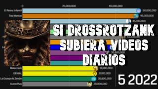 Si DrossRotzank Subiera Videos Diarios (2014 - junio 2022)