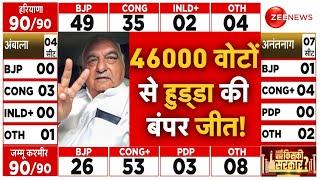 Bhupinder Hooda Wins Haryana Election 2024 LIVE : 46000 वोटों से हुड्डा की जीत!| Vote Counting Live