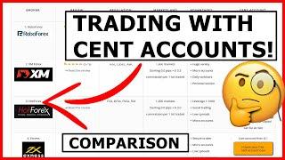 5 best Forex Brokers with CENT accounts (Micro trading) in comparison