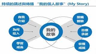 網路行銷 05推薦力的二法門opp story 公用