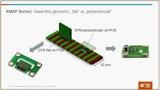 TE Connectivity KMXP Series AMR Position Sensor Webinar | Heilind Electronics