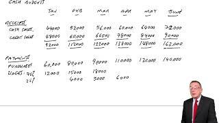 Cash budgets - ACCA Financial Management (FM)