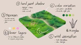 Anime Grass Tutorial | Blender (include Project Files)