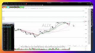 DIS and ALLY Charts, Time Sensitive | 1-21-24 |