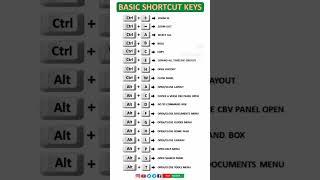 BASIC SHORTCUTS KEY|| #computer #tricks #shortvideo #shutcut