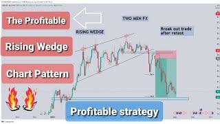 CHART PATTERN BREAKDOWN @RISING WEDGE | EVERYTHING YOU NEED TO DISCOVER