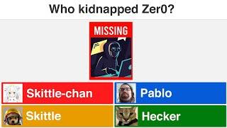 When Zer0 Goes Missing... (Beluga Kahoot)