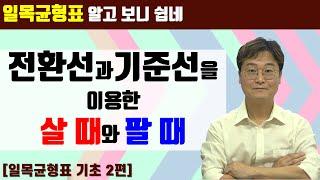 [주린이를 위한 일목균형표] 제2편 전환선 보는 법