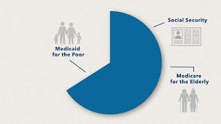 The federal budget: Where the money comes from and where it goes