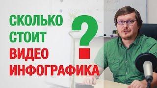 Видео инфографика в Инфомульт. Как заказать и сколько стоит?