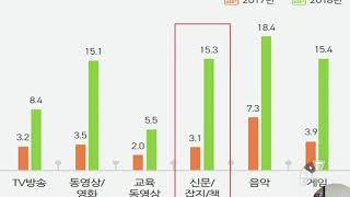 한국잡지학회의 '디지털매거진 플랫폼 활성화 세미나'