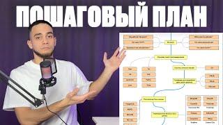 Как стать программистом с нуля в 2024 году | Пошаговый план изучения backend разработки (Roadmap)