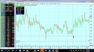 Set of positions and manipulations on Forex. Alex Gerchik