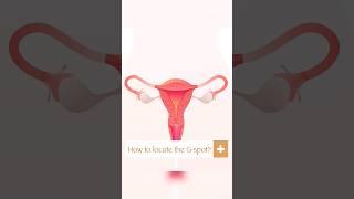 How to locate the G- Spot | Female Cosmetic Gynaecologist In Hyderabad | Eternelle Aesthetics