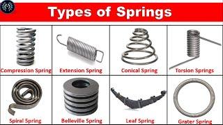 Springs Types, Usage and Applications