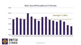 Is the Movement in VOLQ Relative to VIX  an Indication That the Nasdaq-100 Is Falling out of Favor?