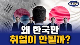 한국 청년은 쉬고, 일본 청년은 취업한다… 왜?