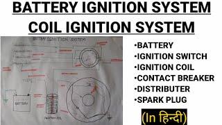 How Battery Ignition System Works Automobile Engineering Coil Ignition System | IGNITION SYSTEM