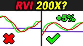 I took 200 TRADES with the RVI Trading Strategies and Here's What Happened...