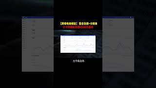 【跨境电商秘籍】整合货源+分销商，三个月轻松实现4500万流水！