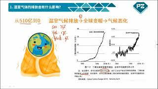 CFA ESG｜书籍领读课｜1 为什么是“0”