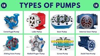 Types of Pumps | All in One Guide to Industrial Pump Types