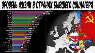 Уровень жизни в странах бывшего соцлагеря | Страны бывшего СССР, Югославии, Восточной Европы, Азии