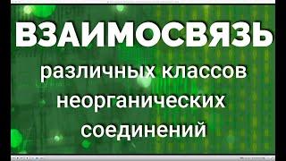 Взаимосвязь различных классов неорганических соединений