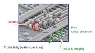 [Photolithography Part3] Alignment & Overlay