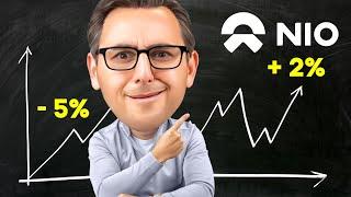 NIO Stock : why the stock price dropped and bounced back | Nio Earnings