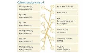 ТЖБ | Қазақ әдебиеті | 8 сынып | 4-тоқсан