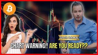 RED Alert!! Another Volatile Bitcoin Week Ahead. Gareth Soloway Crypto