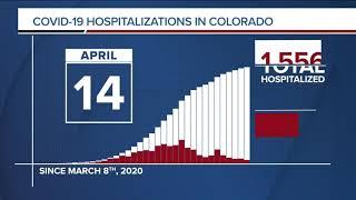 GRAPH: COVID-19 hospitalizations as of April 14, 2020