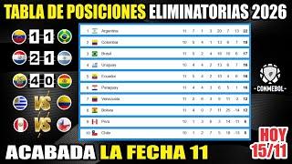 Tabla de Posiciones Eliminatorias SUDAMERICANAS 2026se juega la Fecha 11 | Actualizada hoy 14/11/24