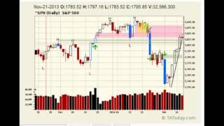 One Minute Trade and Mean time to failure  February 13, 2014