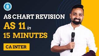 AS 11 | Revision in 15 Mints | CA Inter Advanced Accounts | CA Jai Chawla