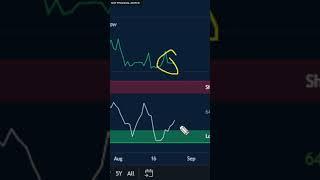 Litecoin MASSIVE Upside Potential!! Bounce at $60.80? | LTC Price Prediction