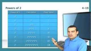 CCENT Subnetting Part 1 of 2