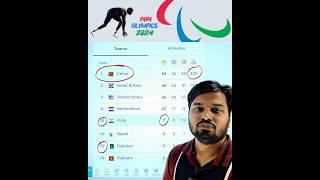 Paris Para Olympics 2024 Medals List || Paris Paralympic Top Rank | Current Affairs paralympic 2024