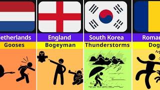 Comparison: Children’s Biggest Fears from different Countries | Props Data