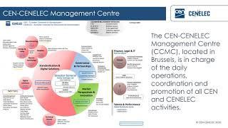 The European Standardization System, an introduction.