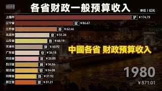 中国各省市地方财政一般公共预算收入排名，广东省长年榜首